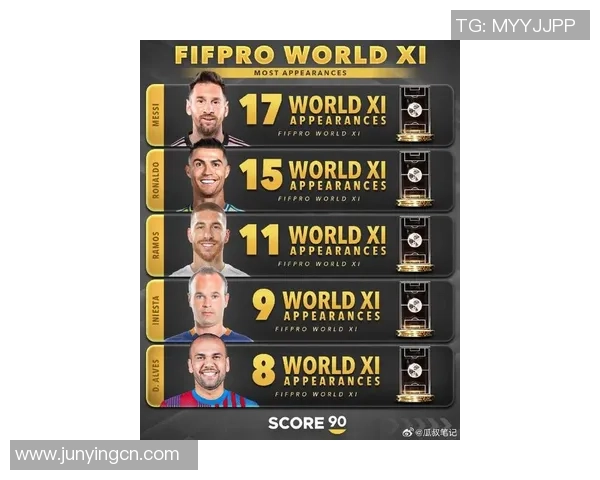 全球足球球星财富排行榜前十名 谁是最富有的足球巨星